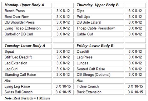 Bodybuilding: 12-week Workout Program (SimplyShredded.com)