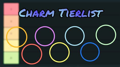 Rooms And Doors Charm Tierlist My Opinion Youtube