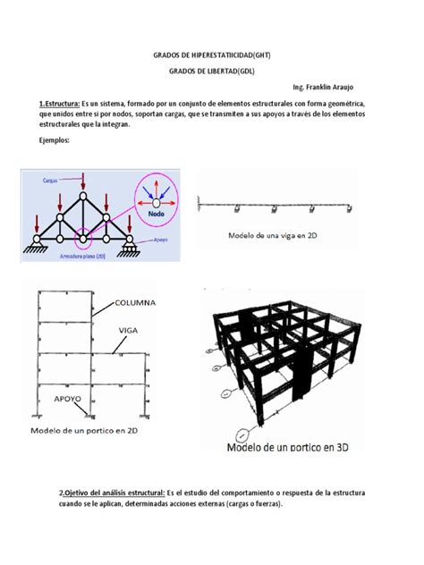 Grados De Hiperestaticidad Ght Y Grados De Libertad Gdl Pdf Braguero Análisis Estructural