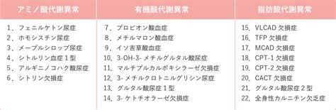 新生児タンデムマス・スクリーニング対象疾患患者のコホート調査｜研究について｜国立大学法人 島根大学医学部 小児科