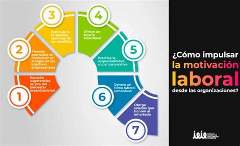 Impulsar La Motivación Laboral Con 7 Técnicas Exitosas