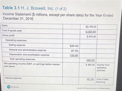 Solved Constructing An Income Statement Reconstruct The