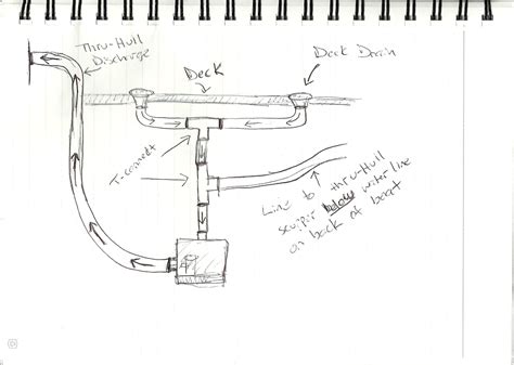 Livewell Plumbing Diagram Yarnens