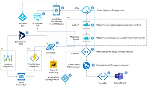 How To Improve Customer Communications In Healthcare With Microsoft