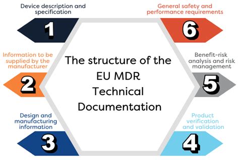 Eu Mdr Faqs Industry Expert Insights Jama Software