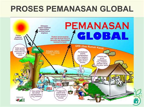 Bahagian 6 Pemanasan Global Ppt