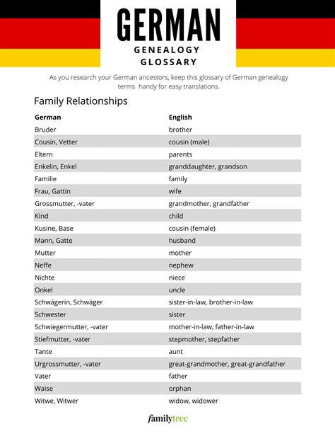 German Genealogy Terms and Free Reference Charts