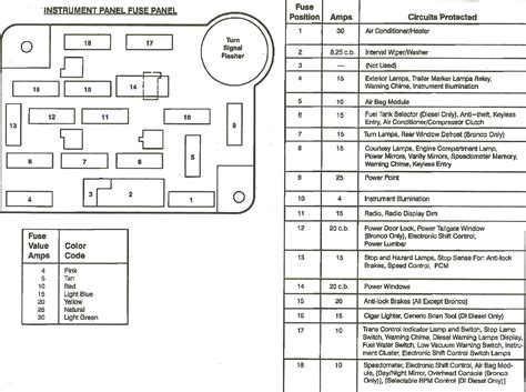 F Fuse Panel Diagram