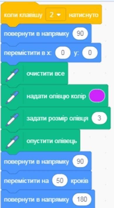 Терміново!!!! Які потрібні команди в програмі Скретч щоб Спрайт ...