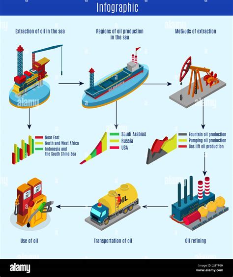 Isometric Oil Production Process Infographic Template With Petroleum