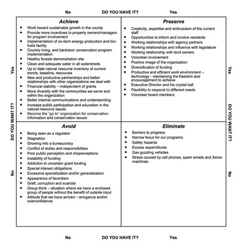 Goals Grid A New Tool For Strategic Review Wellshare Health And Beauty Rooms For Rent