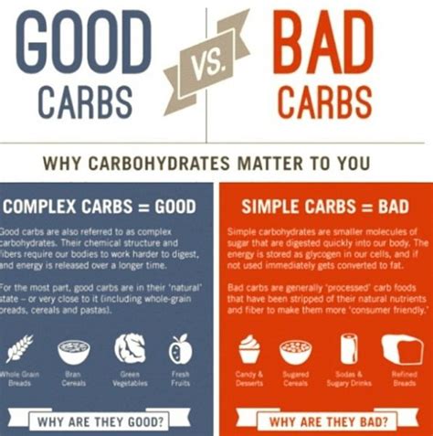 Symptoms of Carbohydrate Deficiency – HealthGoesUp.com