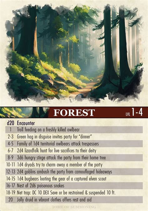 D D 5e Forest Random Encounter Table Rollenspiel Ideen Rollenspiel Dnd