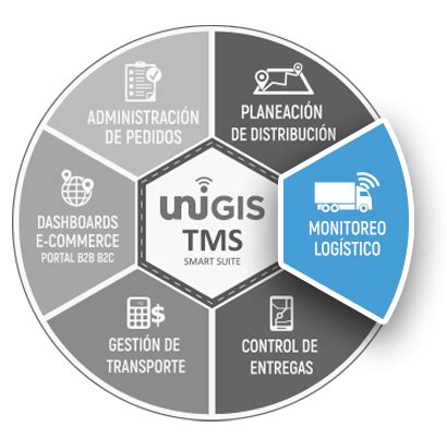 Monitoreo Log Stico Unigis Smart Logistics