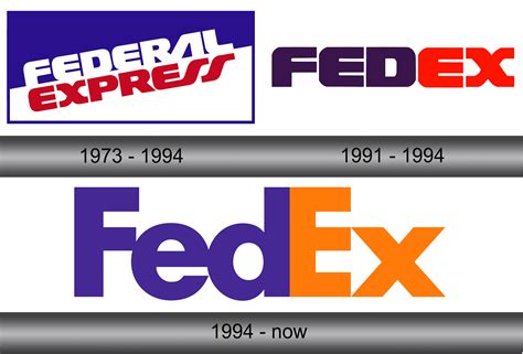 Fedex Logo Transparent