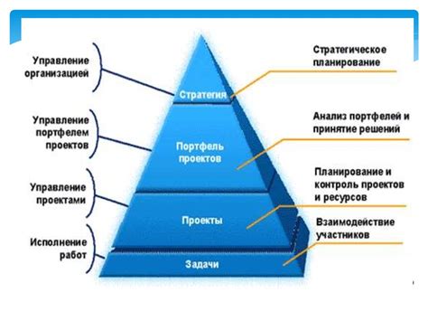 Управление проектами - online presentation
