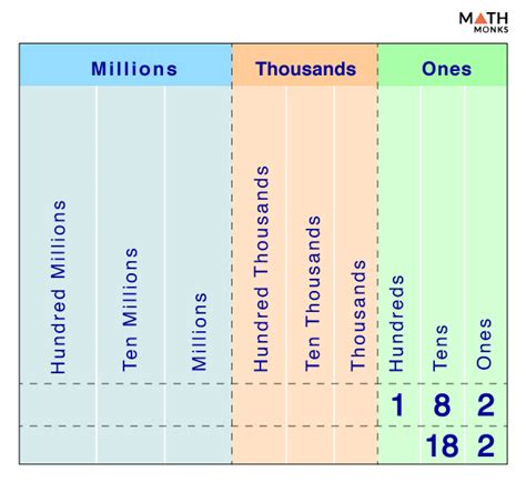 Vertical Number Line Definition Examples And Diagrams