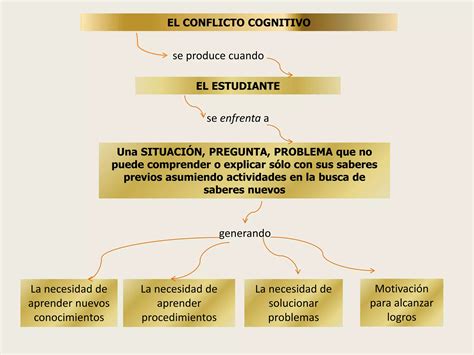 Modelo Didacticos PPT