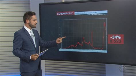 Em queda na média de casos e ocupação de leitos RS registra mais 60