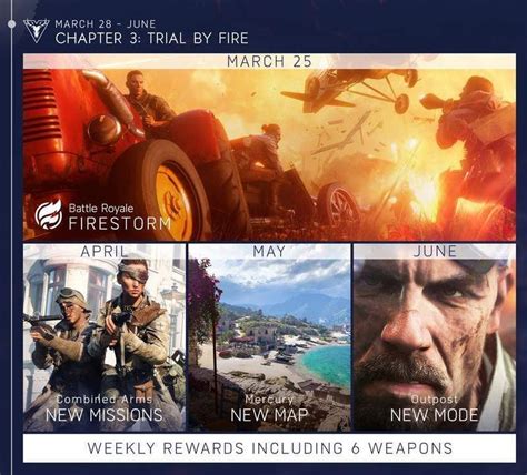 Dice Reveals Roadmap For Battlefield V Eteknix