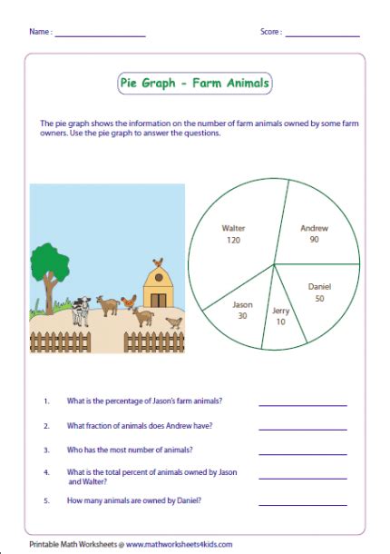 Circle Graph Worksheets 3rd Grade