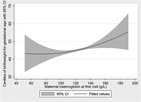 Pathways Of Association Between Maternal Haemoglobin And Stillbirth