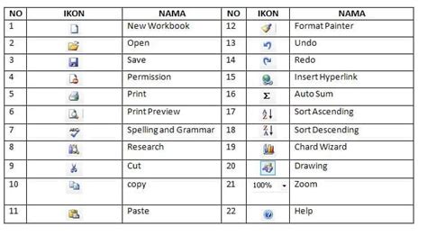 Mengenal Icon Tab Menu Insert Dan Fungsinya Pada Microsoft Excel 2016