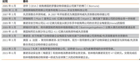 动保市场分析报告2018 2024年中国动保市场全景评估及战略咨询报告中国产业研究报告网