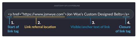 complete guide  link building