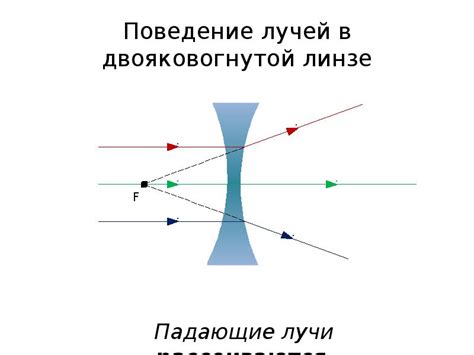 Рассеивающая линза