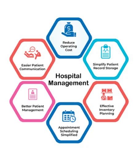 Hospital Management System At Best Price In Hyderabad By Netlogic