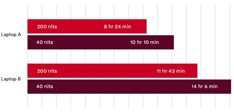 Procyon Battery Life Benchmark