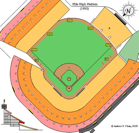 Clems Baseball Mile High Stadium