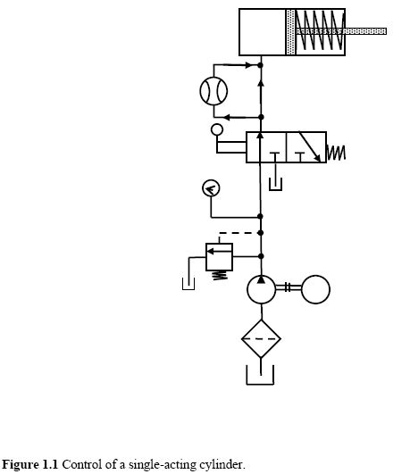 Control of a Single-Acting Hydraulic Cylinder - Hydraulic Schematic ...