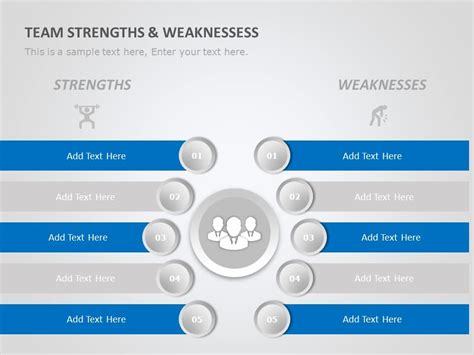 104 Free Editable Strengths And Weaknesses PowerPoint Templates