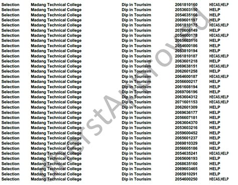 Madang Technical College Acceptance List 2021 Papua New Guinea