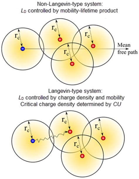 Schematic Drawing Showing The Nature Of Charge Carrier Transport In