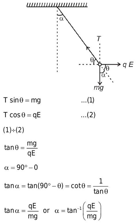 A Simple Pendulum Whose Bob Has A Mass M And Charge Q Is Placed In A