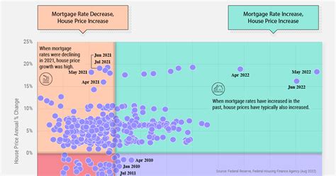 50 Unbelievable Facts History Of Mortgage Rates Revealed 2023