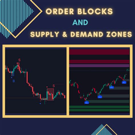 Order Blocks A Rare But Valuable Addition To Your Strategy