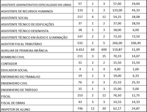 Concurso De S O Caetano Do Sul Rela O De Inscritos E Candidatos Por