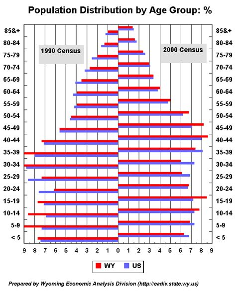 Pdf Télécharger 2000 Census Data Gratuit Pdf