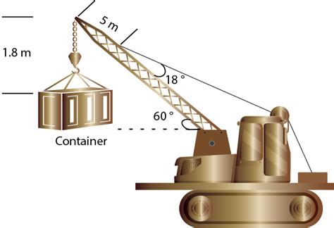 A 15000 N Crane Pivots Around A Friction Free Axle At Its Base A