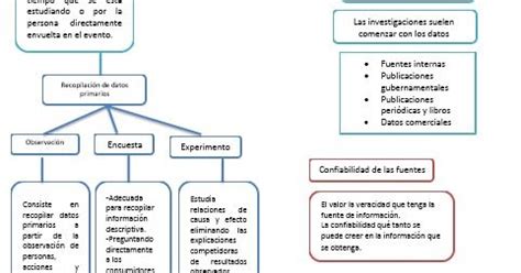 FUENTES DE INFORMACIÓN MAPA CONCEPTUAL FUENTES DE INFORMACION