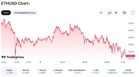 Ethereum ETH Kurs Prognose 2024 2030 Trend Analyse