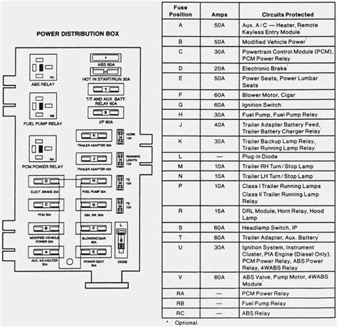 1995 Ford F150 Fuse Box Diagram Under Dash