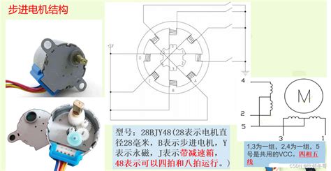 基于STM32的步进电机驱动设计 stm32步进电机驱动程序 CSDN博客