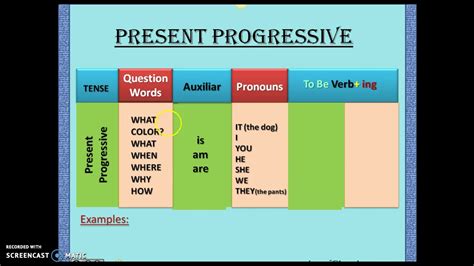 Present Progressive Tense Chart