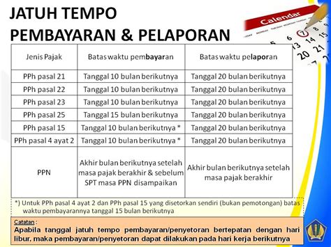 Batas Waktu Pembayaran Pajak Homecare24