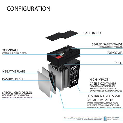 6V 4 5AH SLA Battery Replacement For Coleman 5348 Lantern